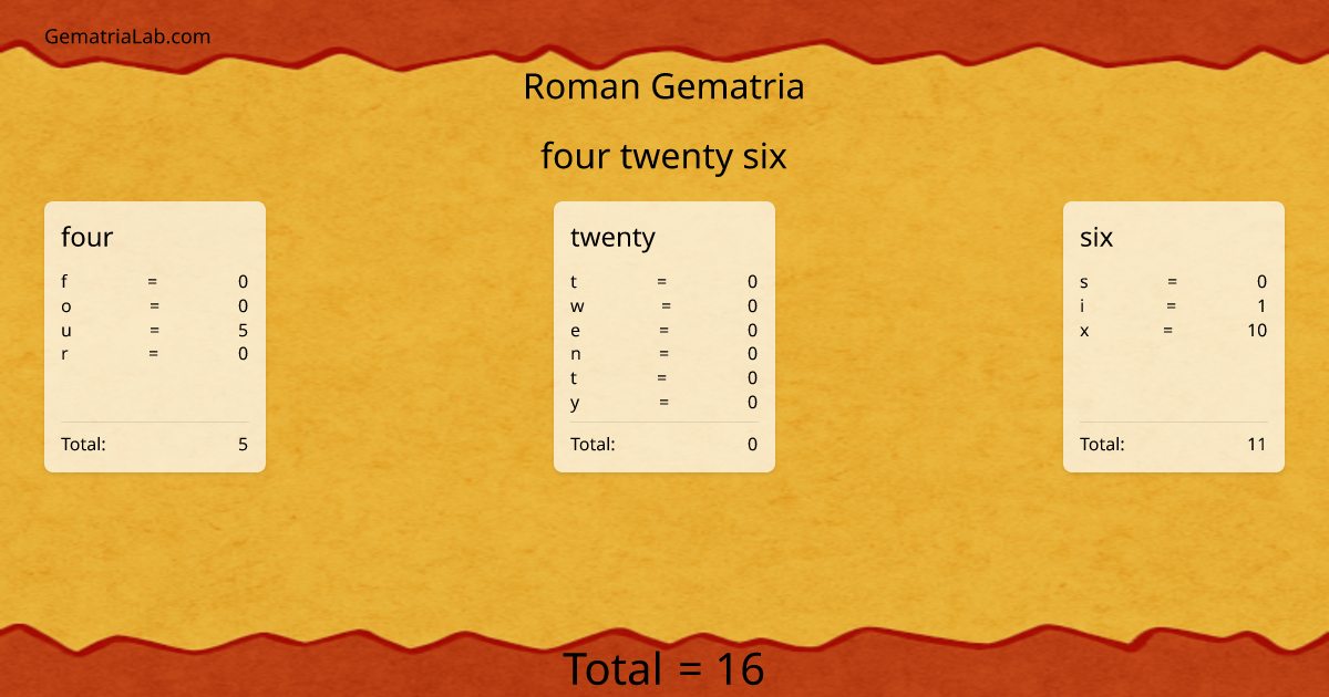 four twenty six in roman Gematria